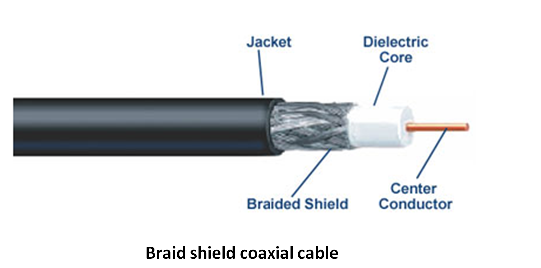 Tpyes of Coaxial Cable
